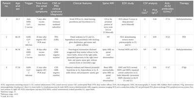 Post-SARS-CoV-2 infection and post-vaccine-related neurological complications share clinical features and the same positivity to anti-ACE2 antibodies